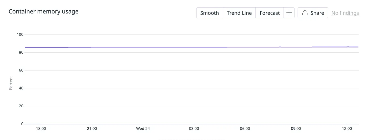 Java memory usage overview