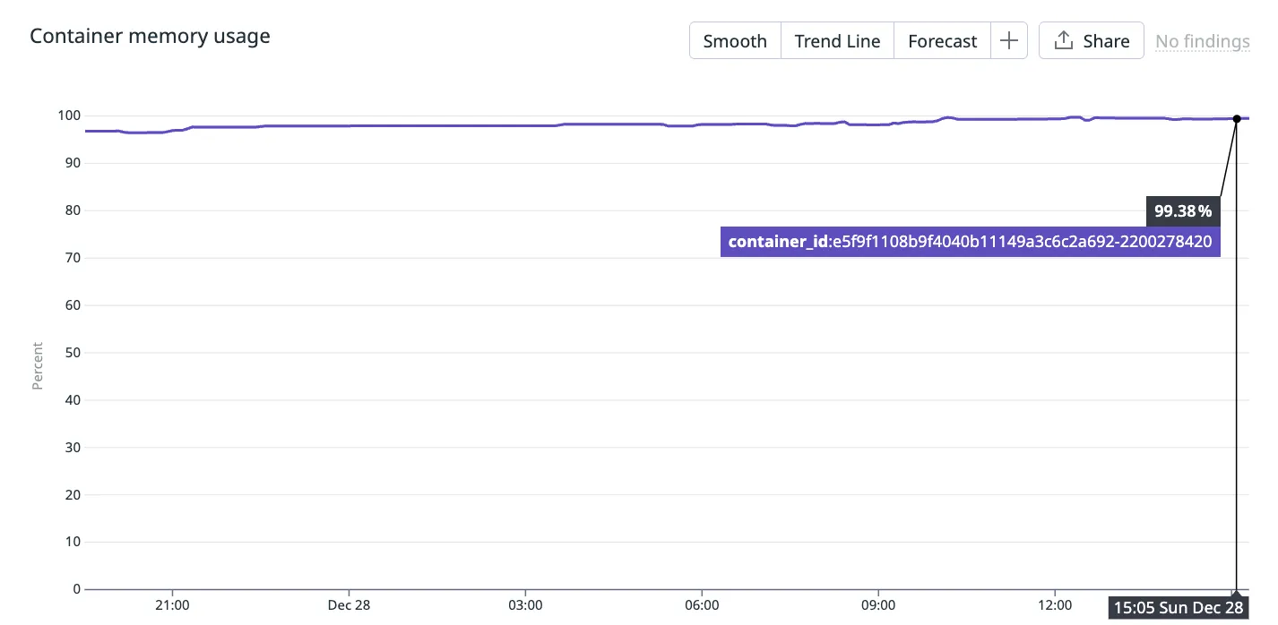 Ruby memory usage near saturation
