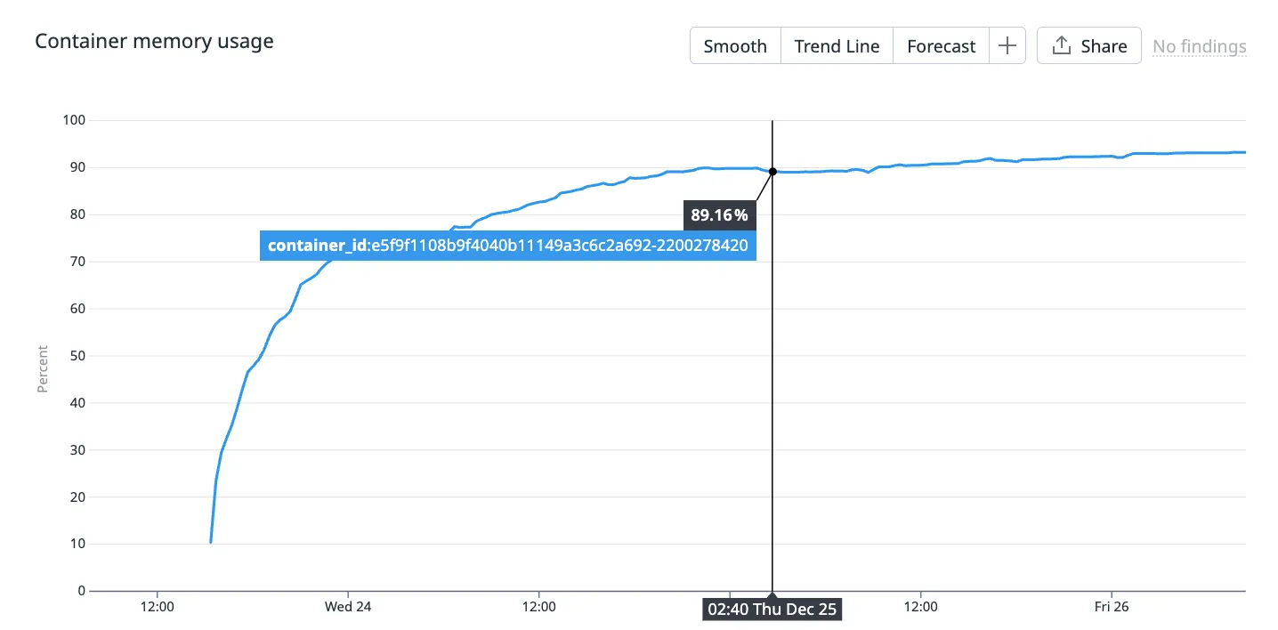 Ruby memory usage overview