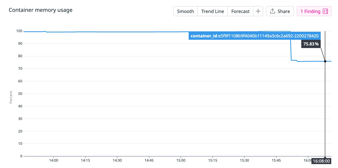 Ruby memory usage saturation recovery