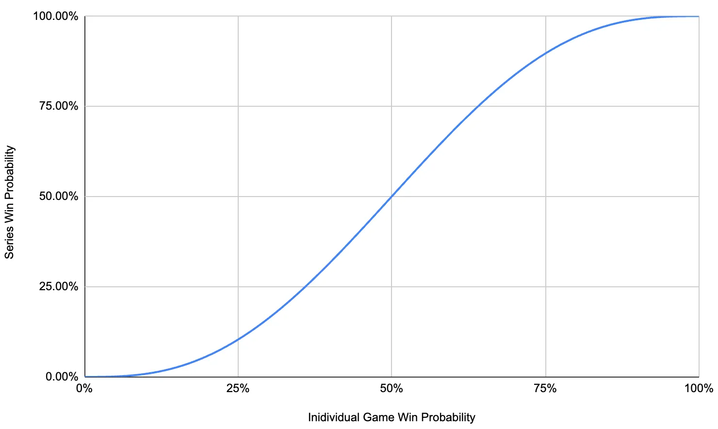 series win probability distribution