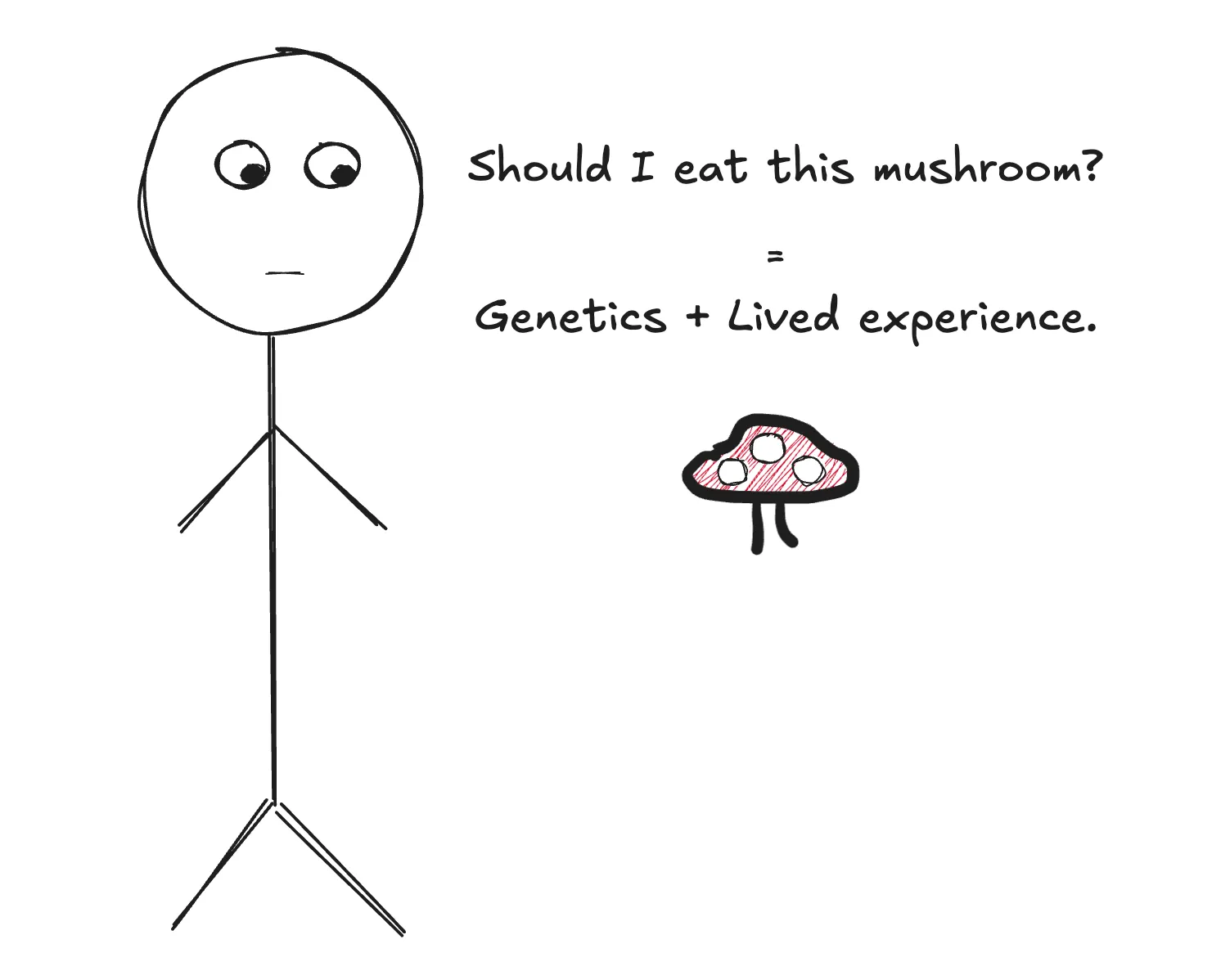 Should I eat this mushroom?